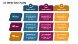 30 60 90 Day Plan - Slide 5