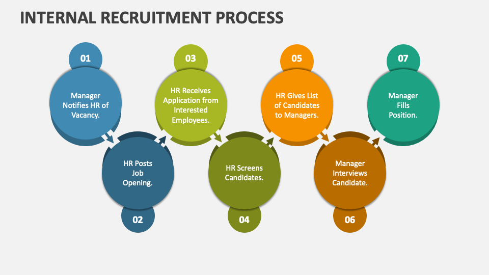 Job Application Process To Hire Best Candidates, Presentation Graphics, Presentation PowerPoint Example