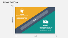 Flow Theory PowerPoint and Google Slides Template - PPT Slides