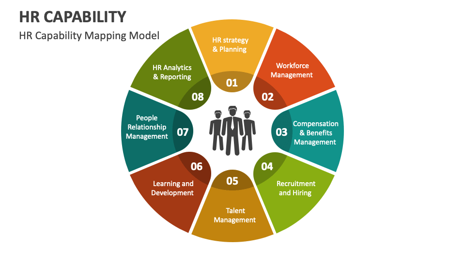 Hr capability powerpoint presentation slides ppt template