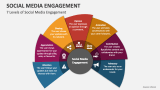 7 Levels of Social Media Engagement - Slide 6