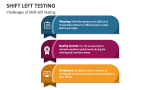 Challenges of Shift-left Testing - Slide 4