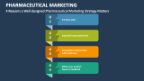 4 Reasons a Well-designed Pharmaceutical Marketing Strategy Matters - Slide 7