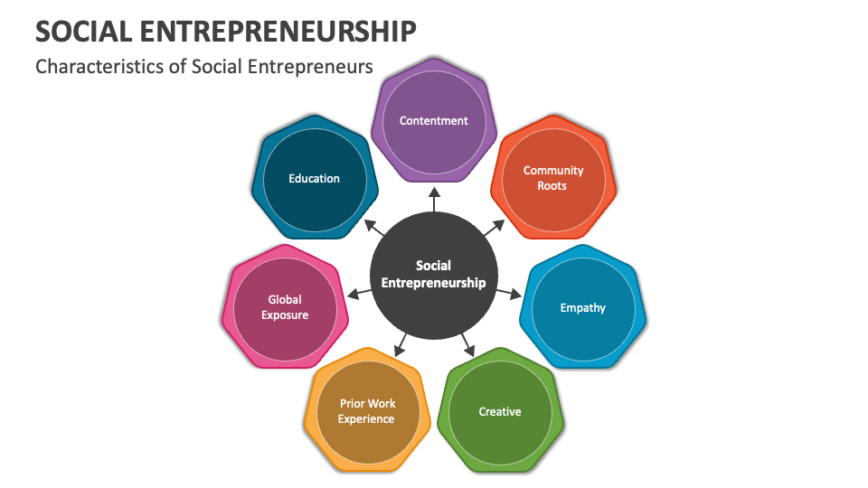 Social entrepreneurship powerpoint and google slides template ppt slides