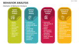 Domains of Behavior Analysis - Slide 2