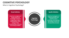 What is Cognitive Psychology? - Slide 1