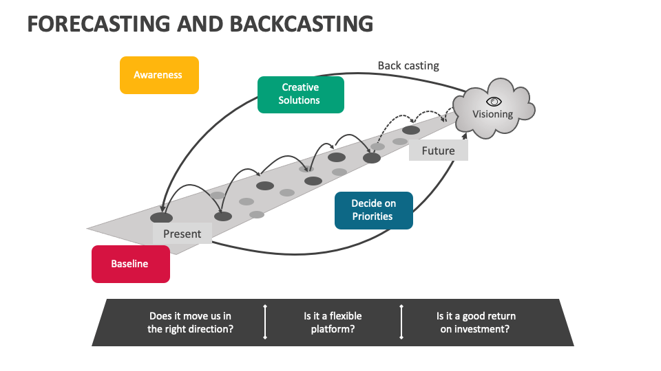 Forecasting and backcasting powerpoint presentation slides ppt template