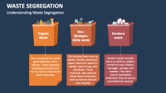 Understanding Waste Segregation - Slide 1