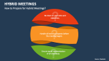 How to Prepare for Hybrid Meetings? - Slide 3