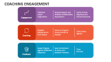 Coaching Engagement - Slide 5