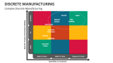 Complex Discrete Manufacturing - Slide 2