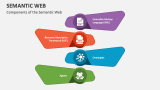 Components of the Semantic Web - Slide 1