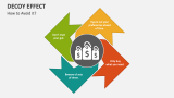 How to Avoid Decoy Effect? - Slide 3
