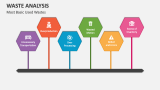 Most Basic Used Wastes - Waste Analysis - Slide 3