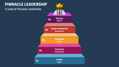 5 Level of Pinnacle Leadership - Slide 1