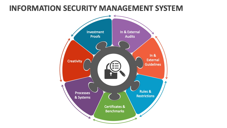 presentation on security management