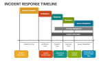 Incident Response Timeline - Slide 3