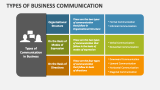 Types of Business Communication - Slide 3