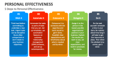 5 Steps to Personal Effectiveness - Slide 1