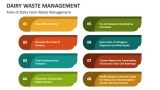 Aims of Dairy Farm Waste Management - Slide 4