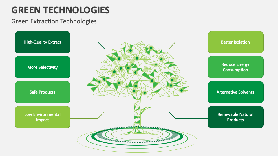 Green Technologies PowerPoint and Google Slides Template PPT Slides