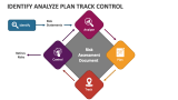 Identify Analyze Plan Track Control - Slide 2
