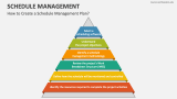 How to Create a Schedule Management Plan? - Slide 3