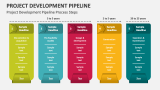 Project Development Pipeline Process Steps - Slide 2