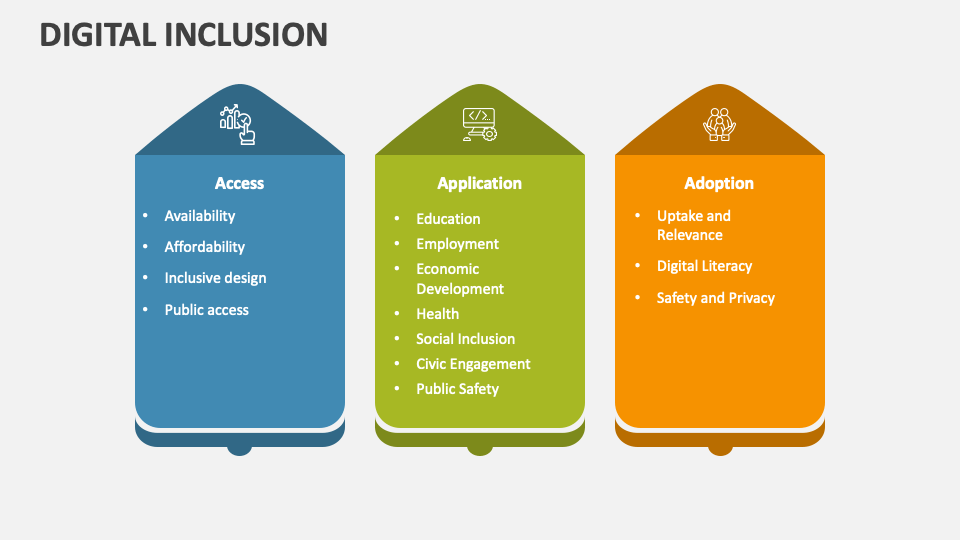 Digital Inclusion PowerPoint Presentation Slides PPT Template