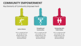 Key Elements of Community Empowerment - Slide 2