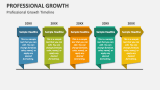 Professional Growth Timeline - Slide 5