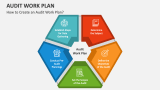 How to Create an Audit Work Plan? - Slide 1