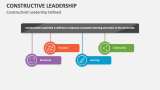 Constructivist Leadership Defined - Slide 2
