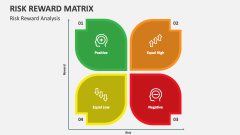 Risk Reward Matrix Analysis - Slide 1