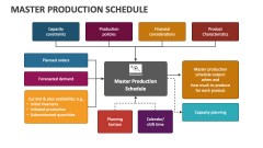 Master Production Schedule - Slide 1