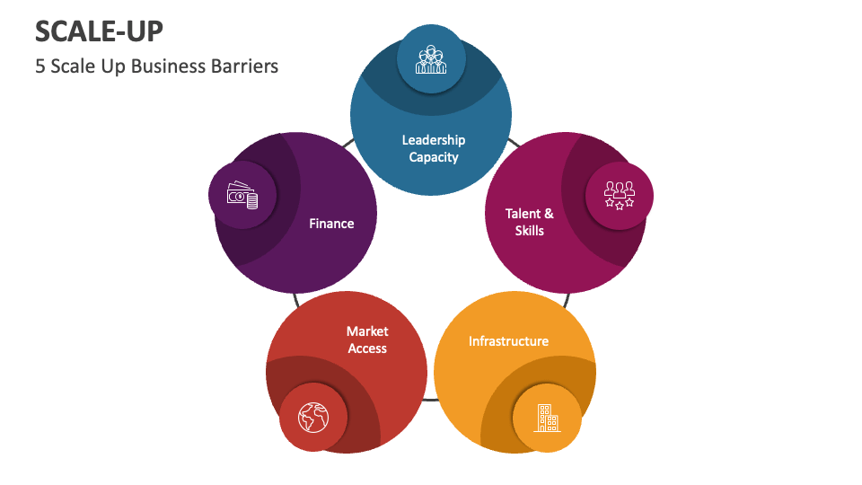 ScaleUp PowerPoint Presentation Slides PPT Template