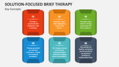 Key Concepts of Solution Focused Brief Therapy - Slide 1