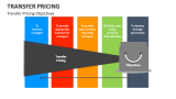 Transfer Pricing Objectives - Slide 2