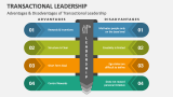 Advantages & Disadvantages of Transactional Leadership - Slide 5
