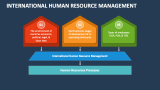 International Human Resource Management - Slide 7