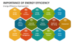 Importance of Energy Efficiency Improvement - Slide 2