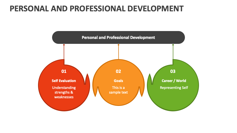 professional development presentation examples