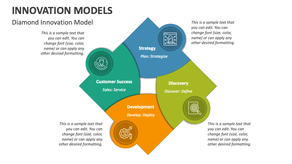 Innovation Butterfly Four Squares Layout Ppt PowerPoint Presentation  Layouts Summary PDF - PowerPoint Templates