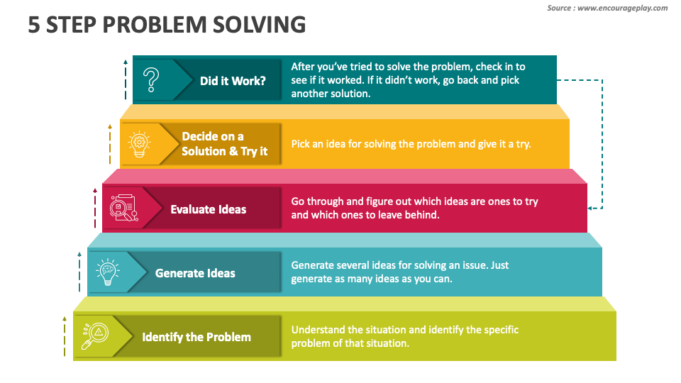 5 step problem solving template