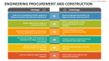 Engineering Procurement and Construction - Slide 4