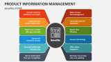 Benefits of Product Information Management - Slide 5