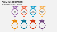 Importance of Women's Education - Slide 1
