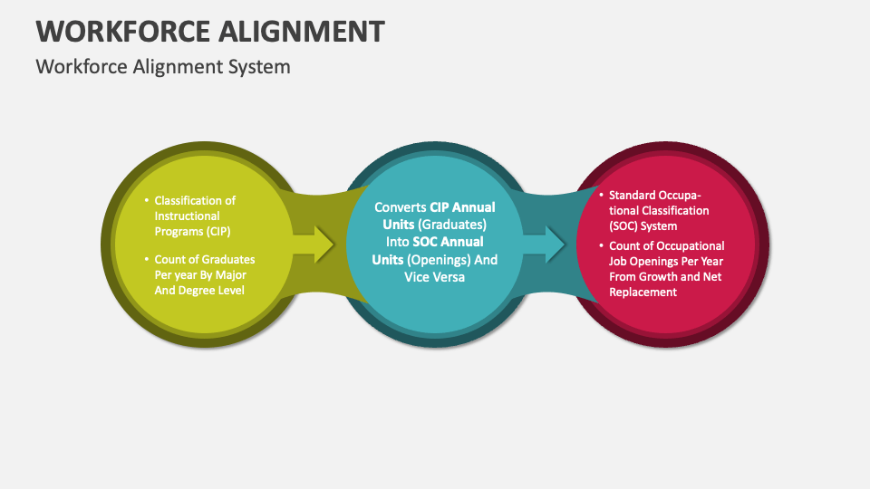 Workforce Alignment PowerPoint Presentation Slides - PPT Template
