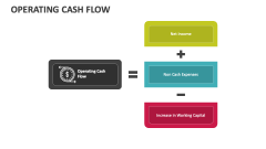 Operating Cash Flow - Slide 1
