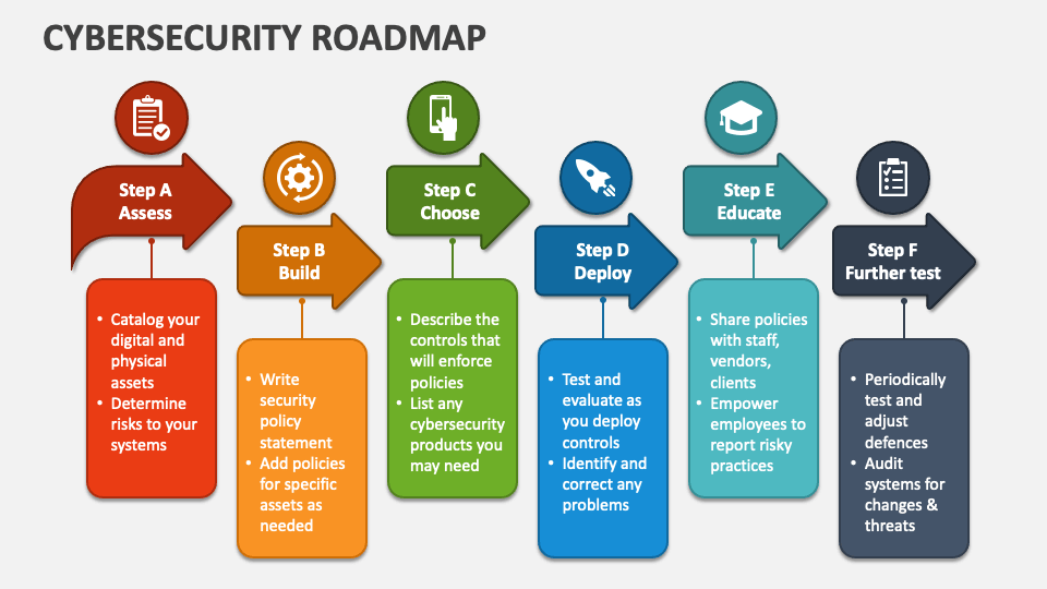 cyber security presentation for beginners